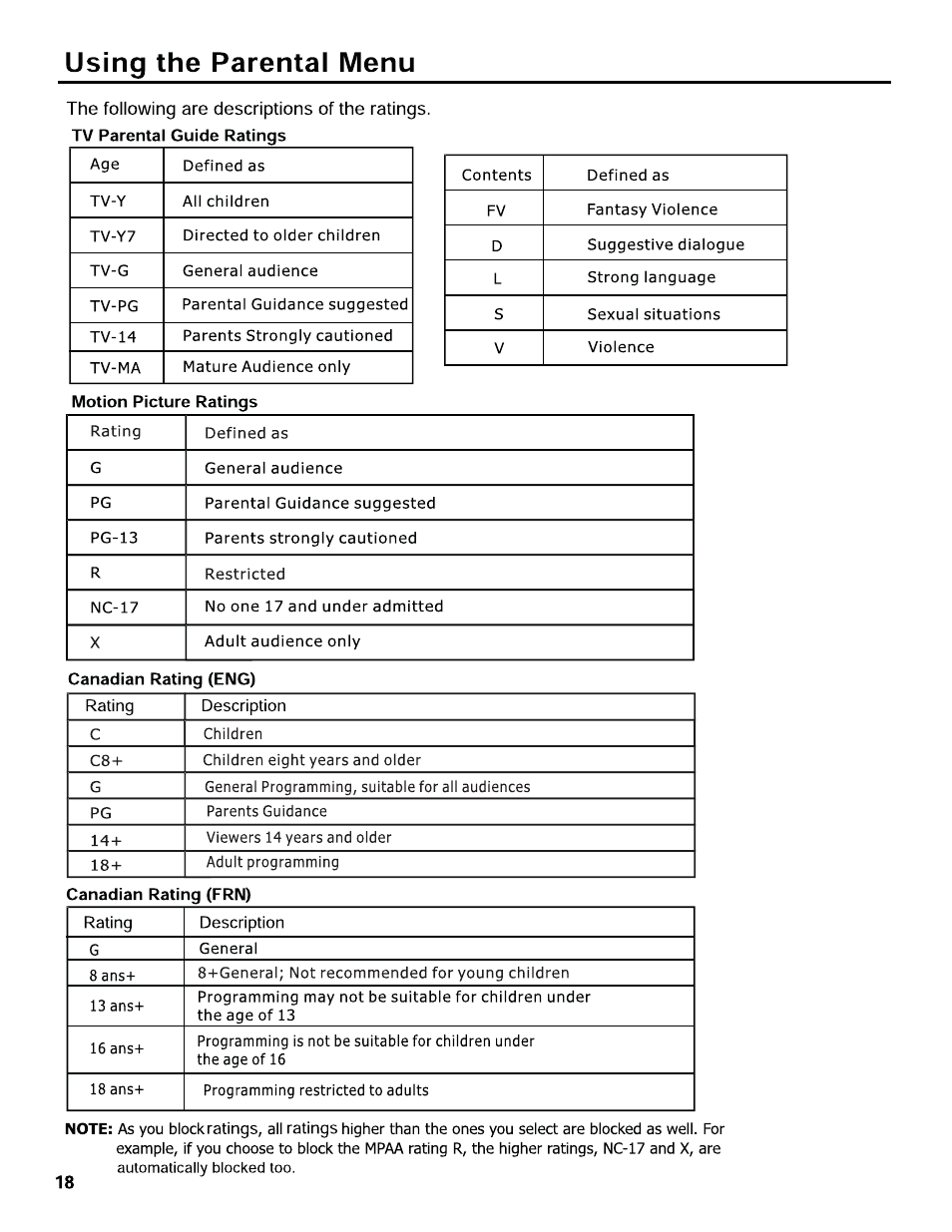Hitachi L32C205 User Manual | Page 18 / 29