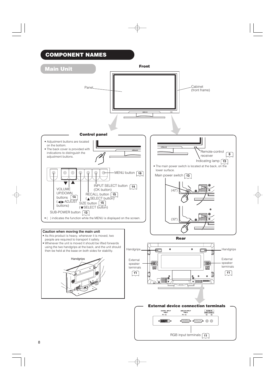 Component names, Main unit | Hitachi 42PMA500 User Manual | Page 10 / 68