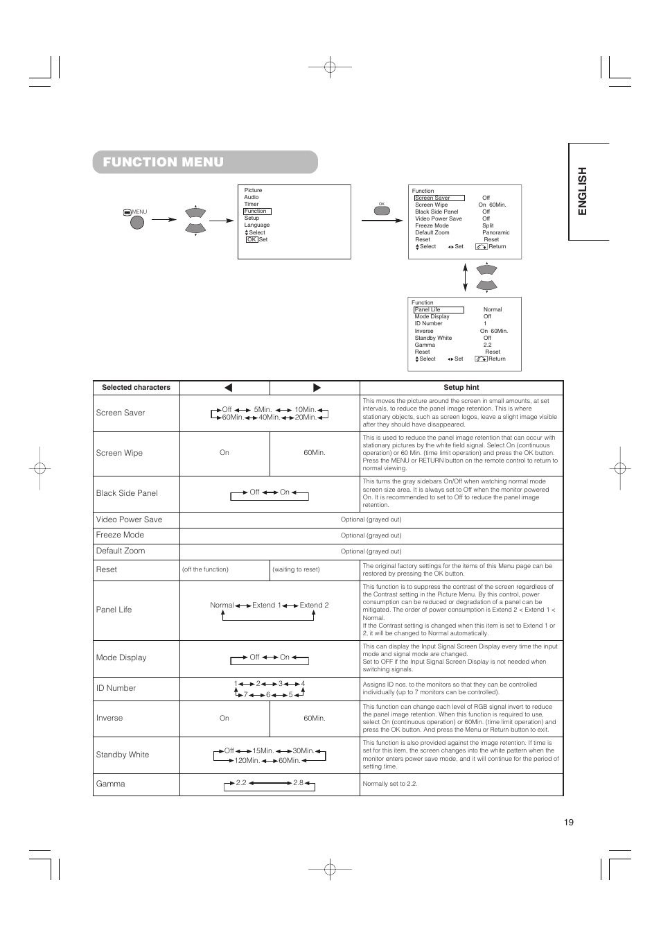 Function menu, English | Hitachi 42PMA500 User Manual | Page 21 / 68