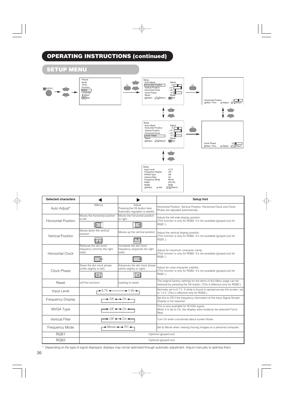 Setup menu, Operating instructions (continued) | Hitachi 42PMA500 User Manual | Page 22 / 68