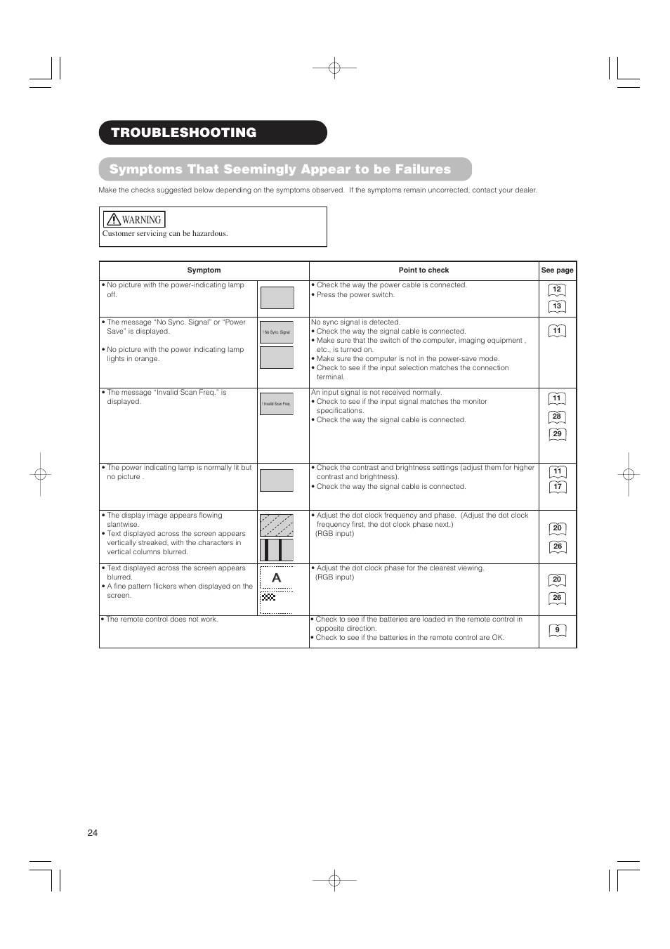 Symptoms that seemingly appear to be failures, Troubleshooting, Warning | Hitachi 42PMA500 User Manual | Page 26 / 68