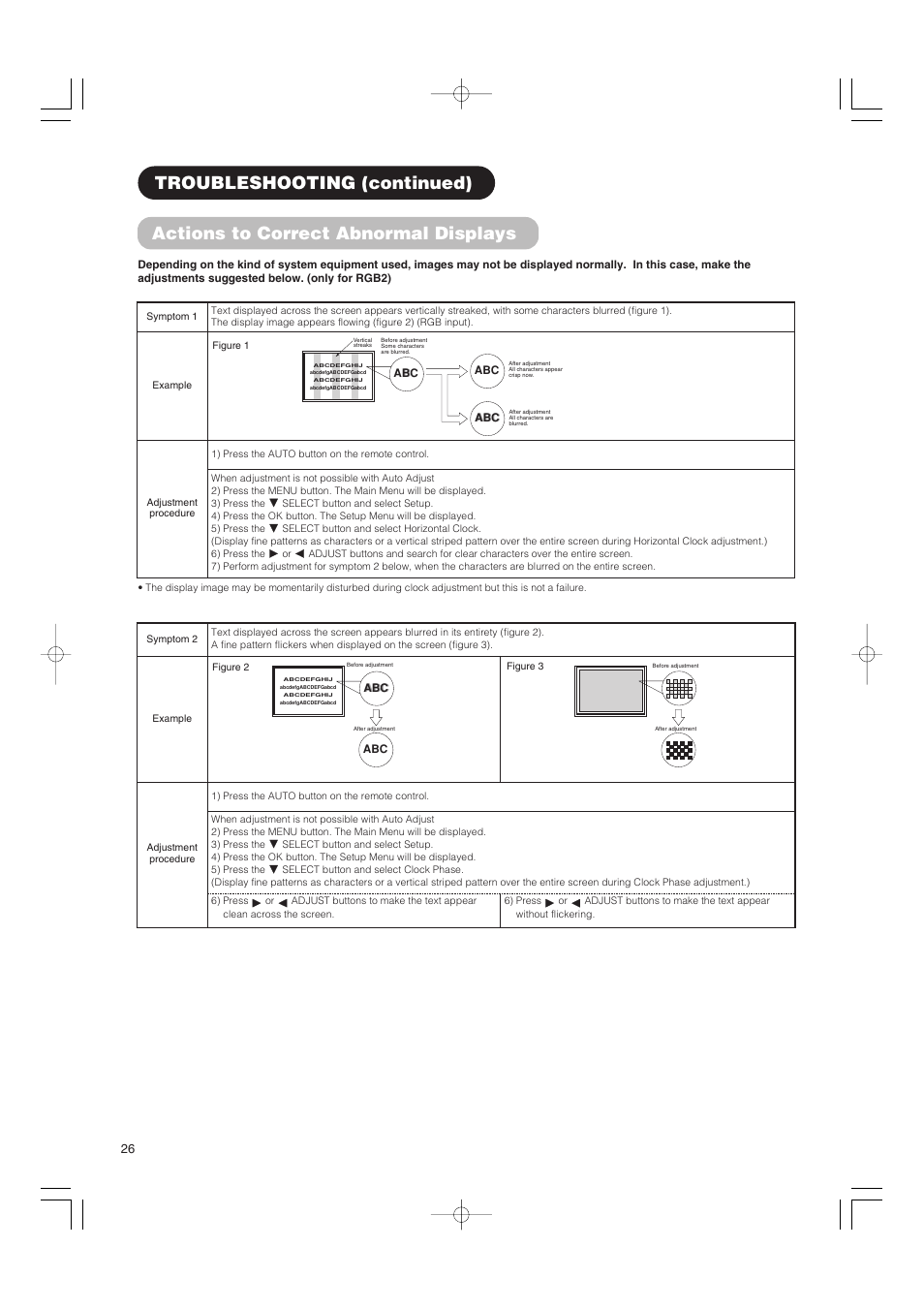 Actions to correct abnormal displays, Troubleshooting (continued) | Hitachi 42PMA500 User Manual | Page 28 / 68