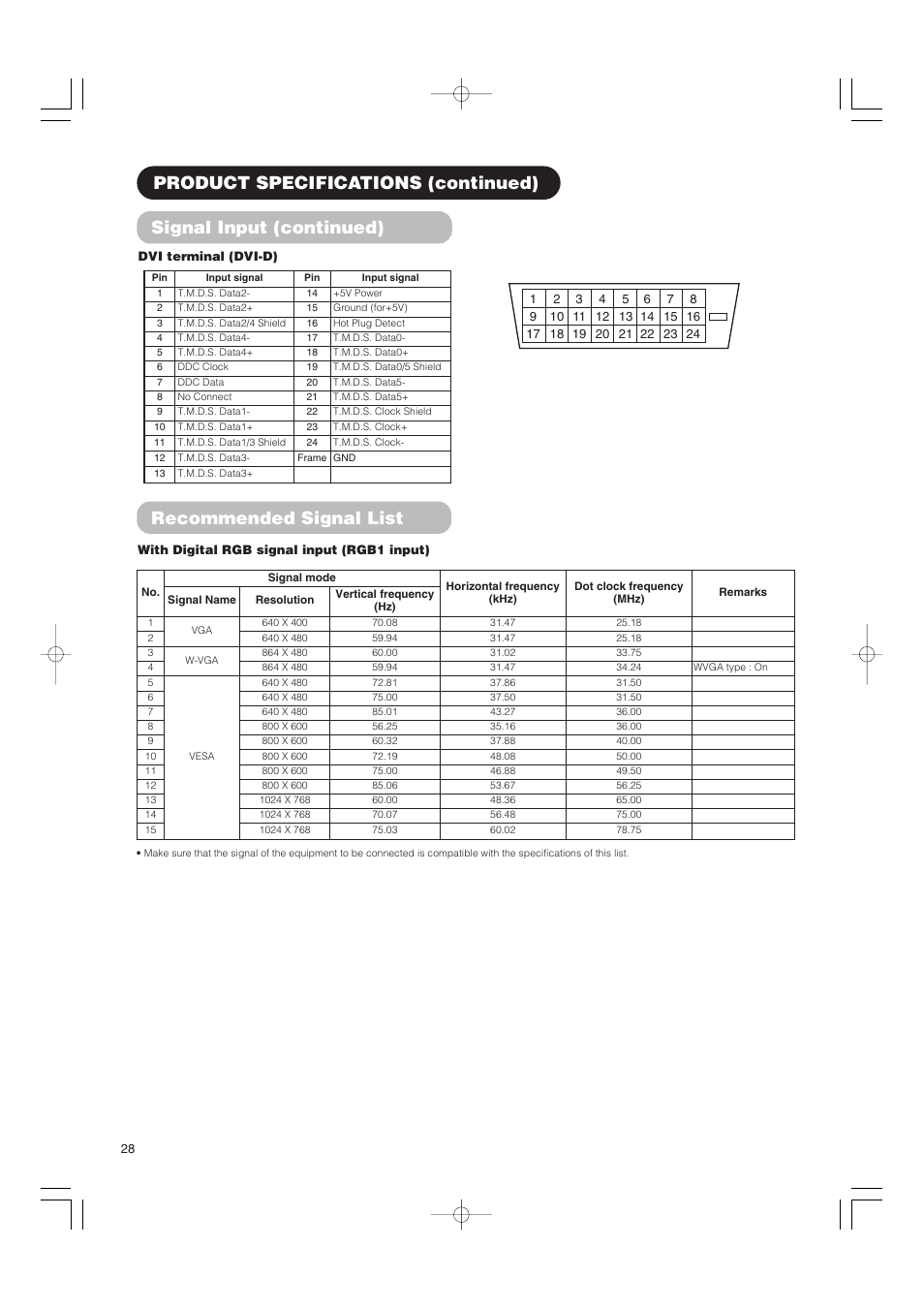 Signal input (continued), Product specifications (continued), Recommended signal list | Hitachi 42PMA500 User Manual | Page 30 / 68