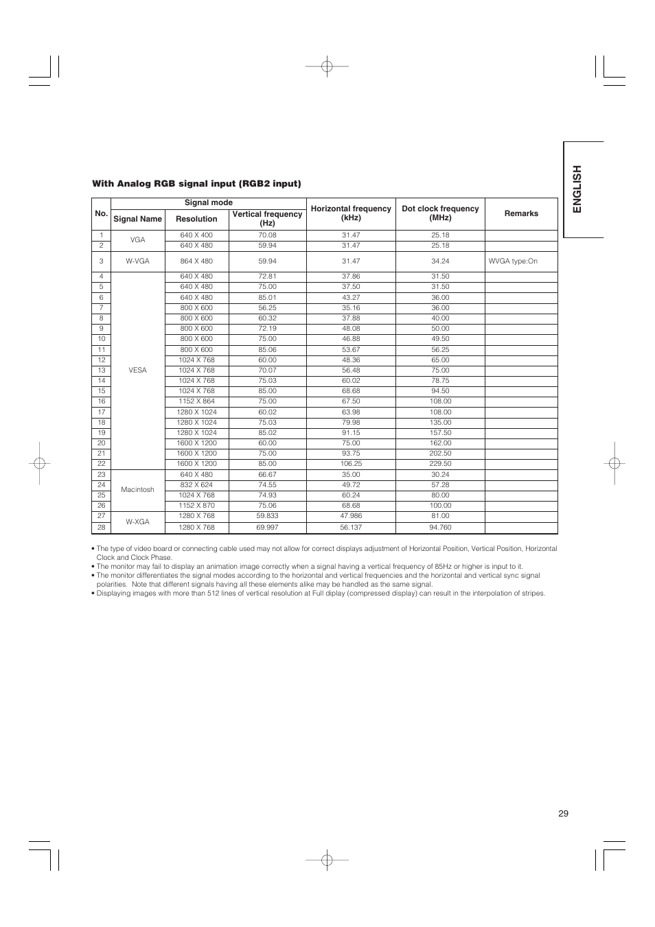 English | Hitachi 42PMA500 User Manual | Page 31 / 68