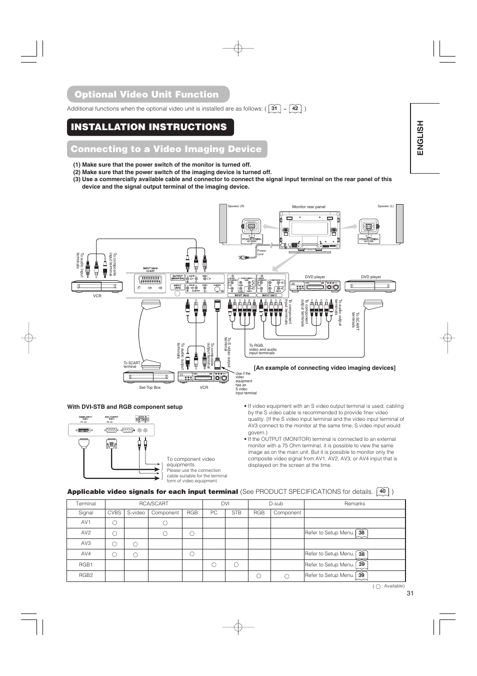 Optional video unit function, English | Hitachi 42PMA500 User Manual | Page 33 / 68