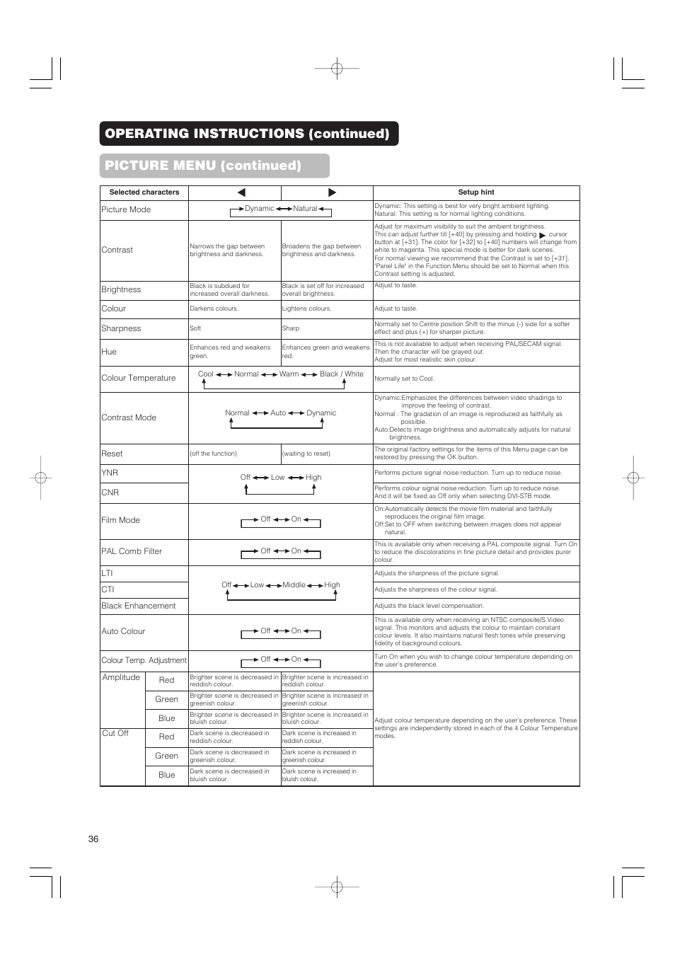 Hitachi 42PMA500 User Manual | Page 38 / 68