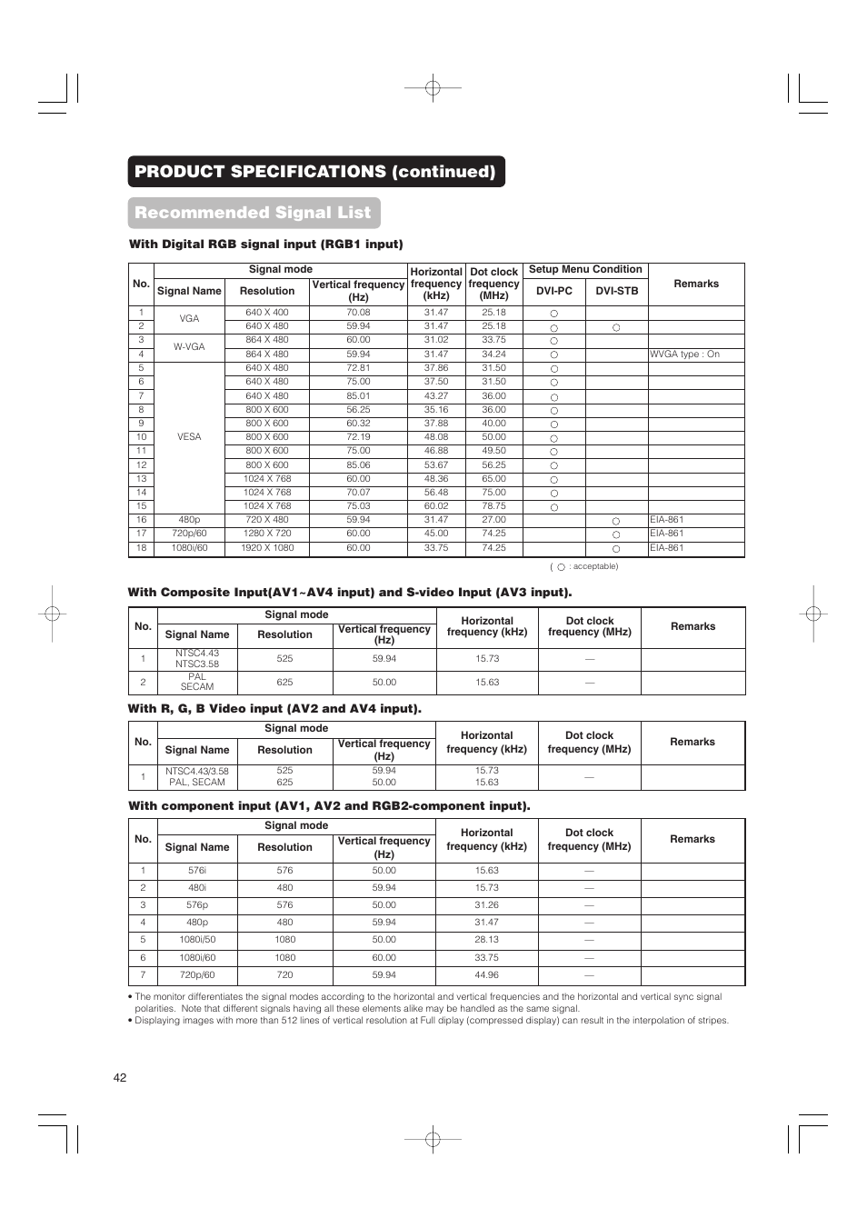 Recommended signal list, Product specifications (continued) | Hitachi 42PMA500 User Manual | Page 44 / 68