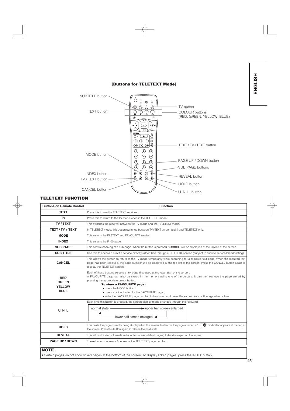 English, Buttons for teletext mode, Teletext function | Hitachi 42PMA500 User Manual | Page 47 / 68