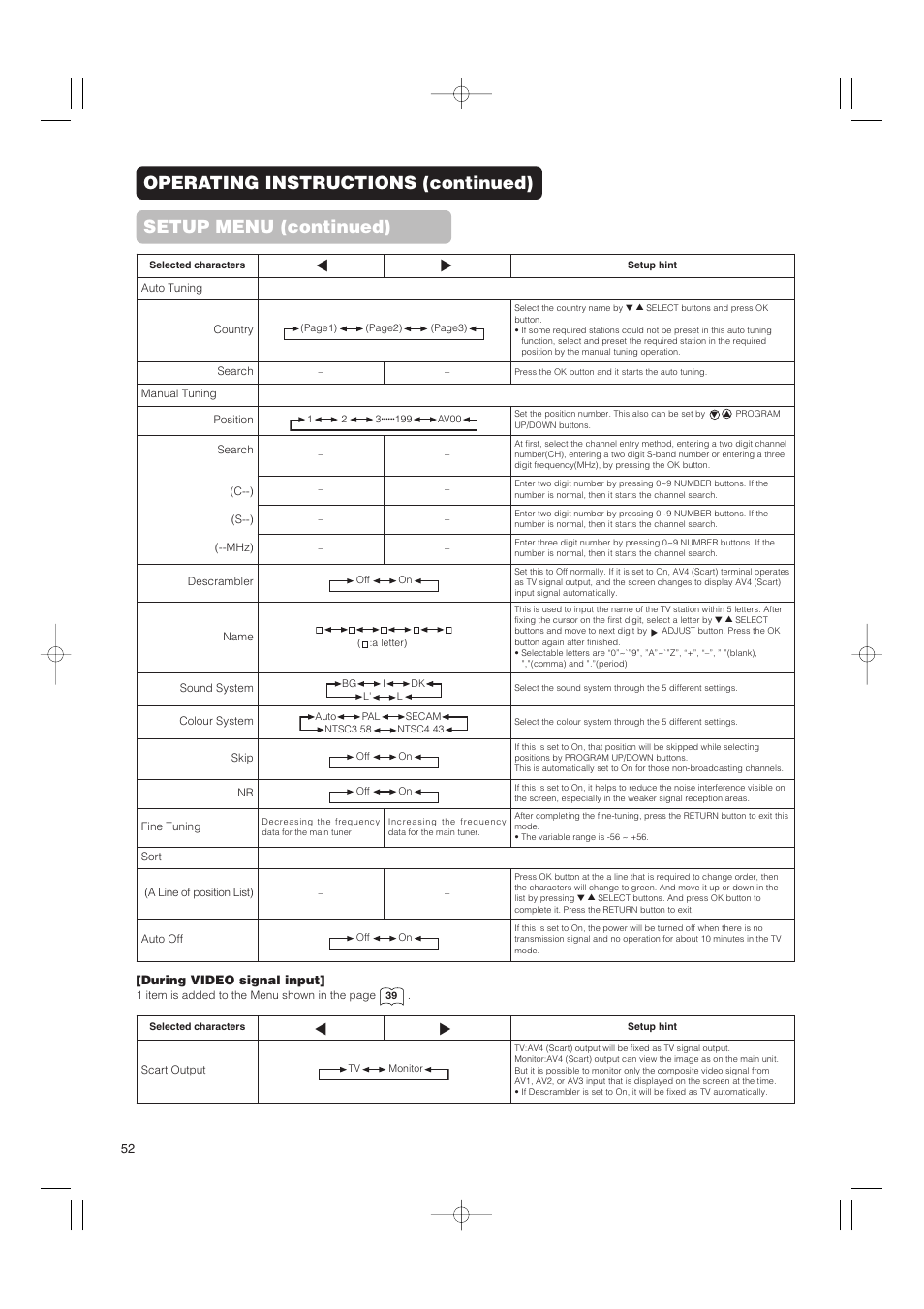 Hitachi 42PMA500 User Manual | Page 54 / 68