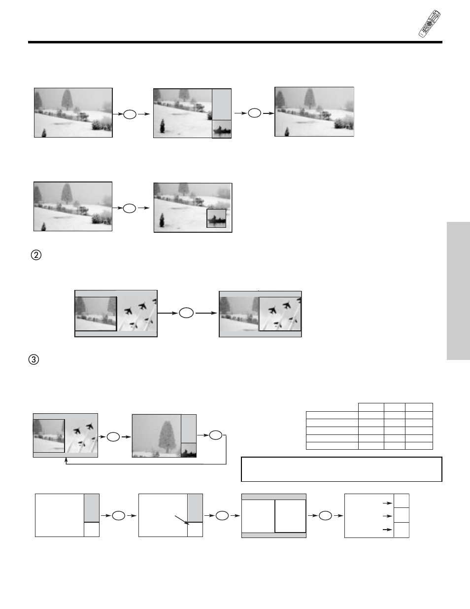 Picture-in-picture (pip), The remote control | Hitachi 42HDT55 User Manual | Page 33 / 88