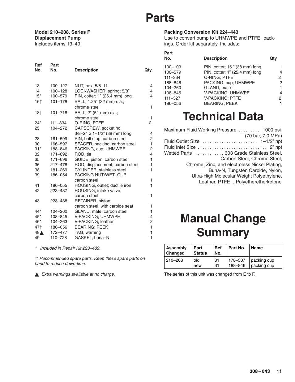 Parts, Technical data, Manual change summary | Hitachi SERIES F User Manual | Page 11 / 12