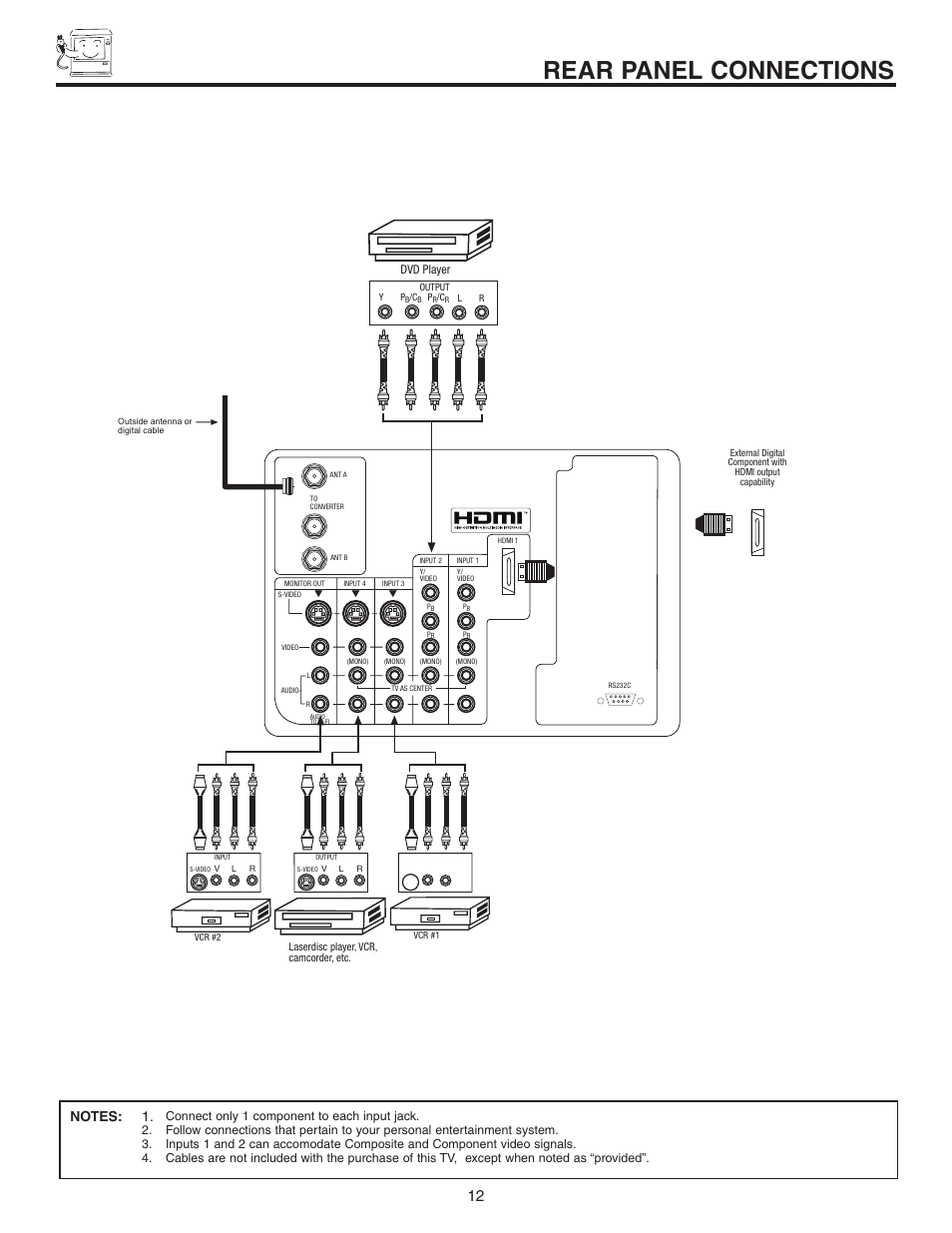 Rear panel connections, Dvd player | Hitachi 60V525E User Manual | Page 12 / 76