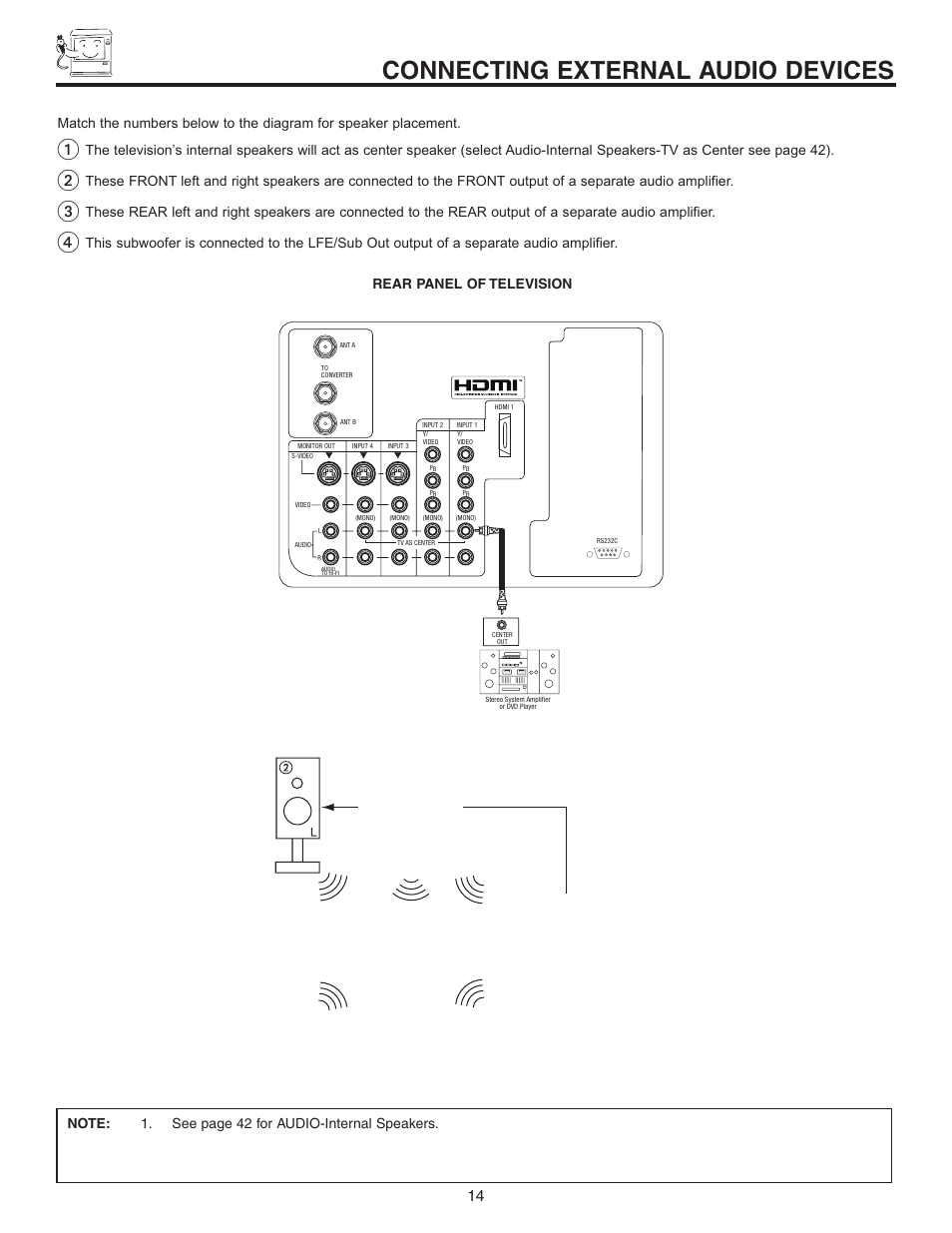 Connecting external audio devices | Hitachi 60V525E User Manual | Page 14 / 76