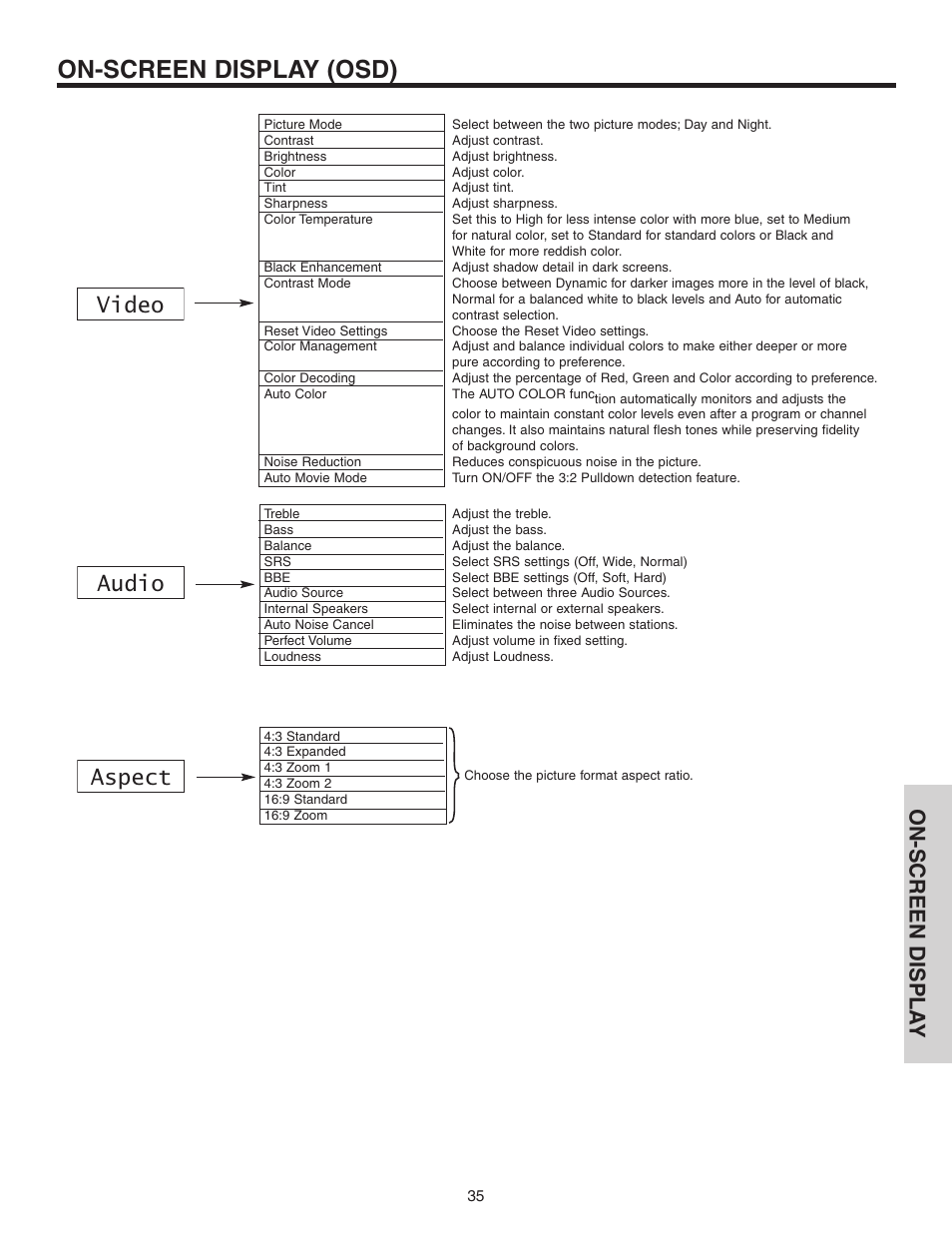 On-screen display (osd), Video audio aspect, On-screen displa y | Hitachi 60V525E User Manual | Page 35 / 76