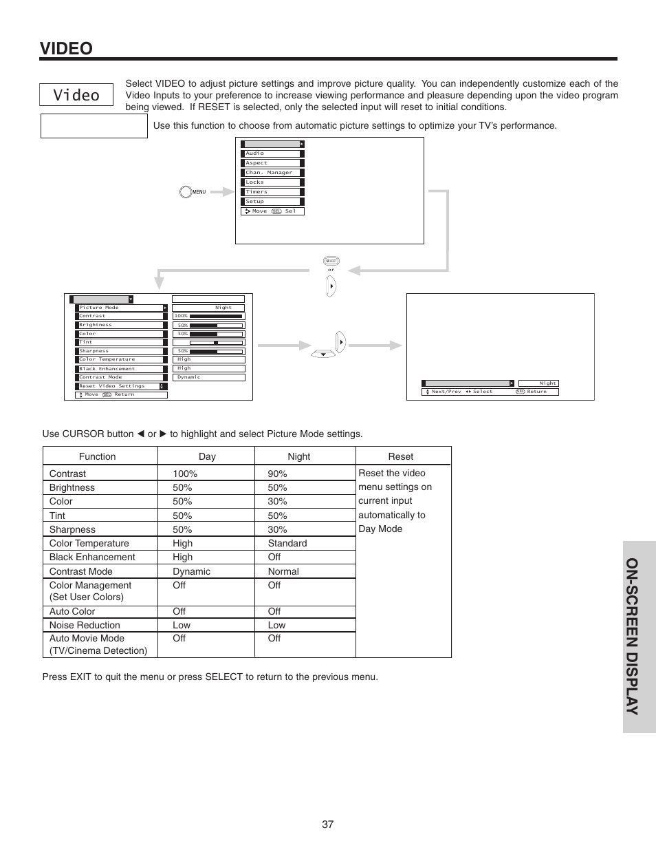 Video, On-screen displa y | Hitachi 60V525E User Manual | Page 37 / 76