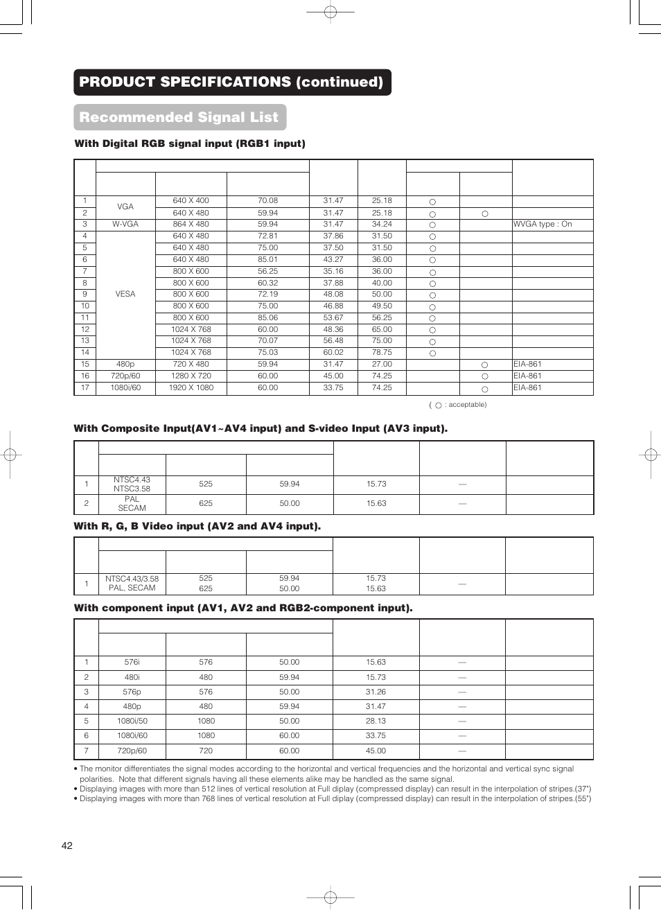 Recommended signal list, Product specifications (continued) | Hitachi 55PD5000 User Manual | Page 44 / 60