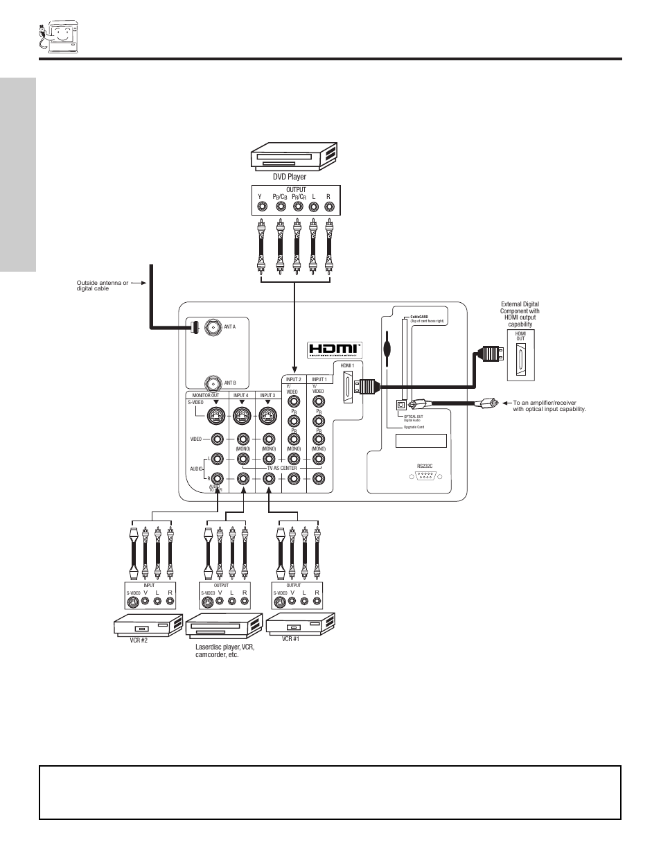Rear panel connections, First time use, Typical full-feature setup | Dvd player | Hitachi 51S715 User Manual | Page 12 / 84