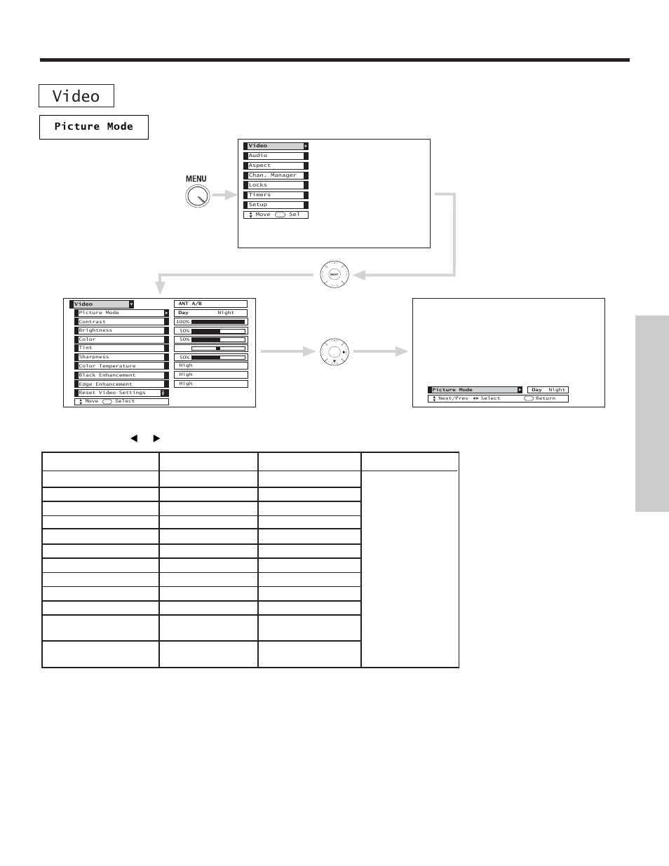 Video, On-screen displa y | Hitachi 51S715 User Manual | Page 43 / 84