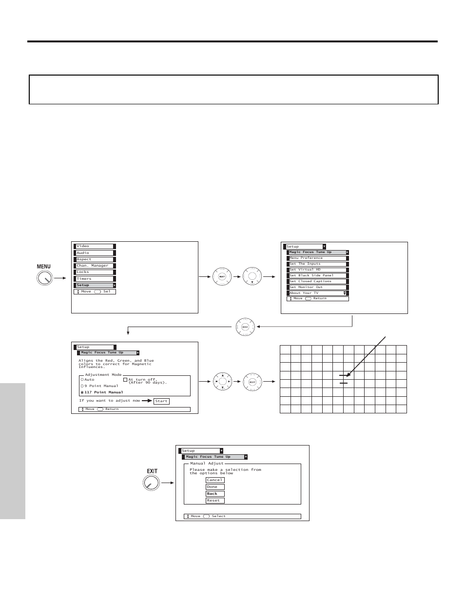 Setup, On-screen displa y, Adjustment point cursor | Hitachi 51S715 User Manual | Page 64 / 84