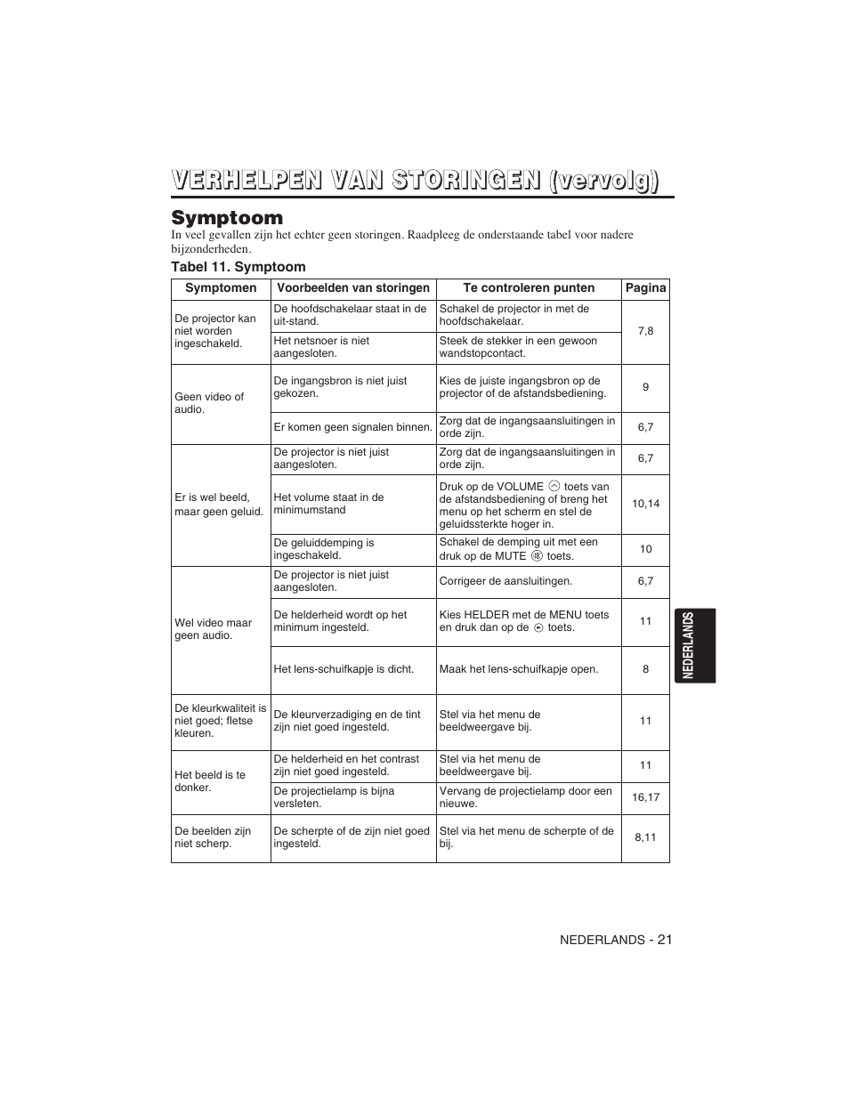 Hitachi CP-S225W User Manual | Page 142 / 205