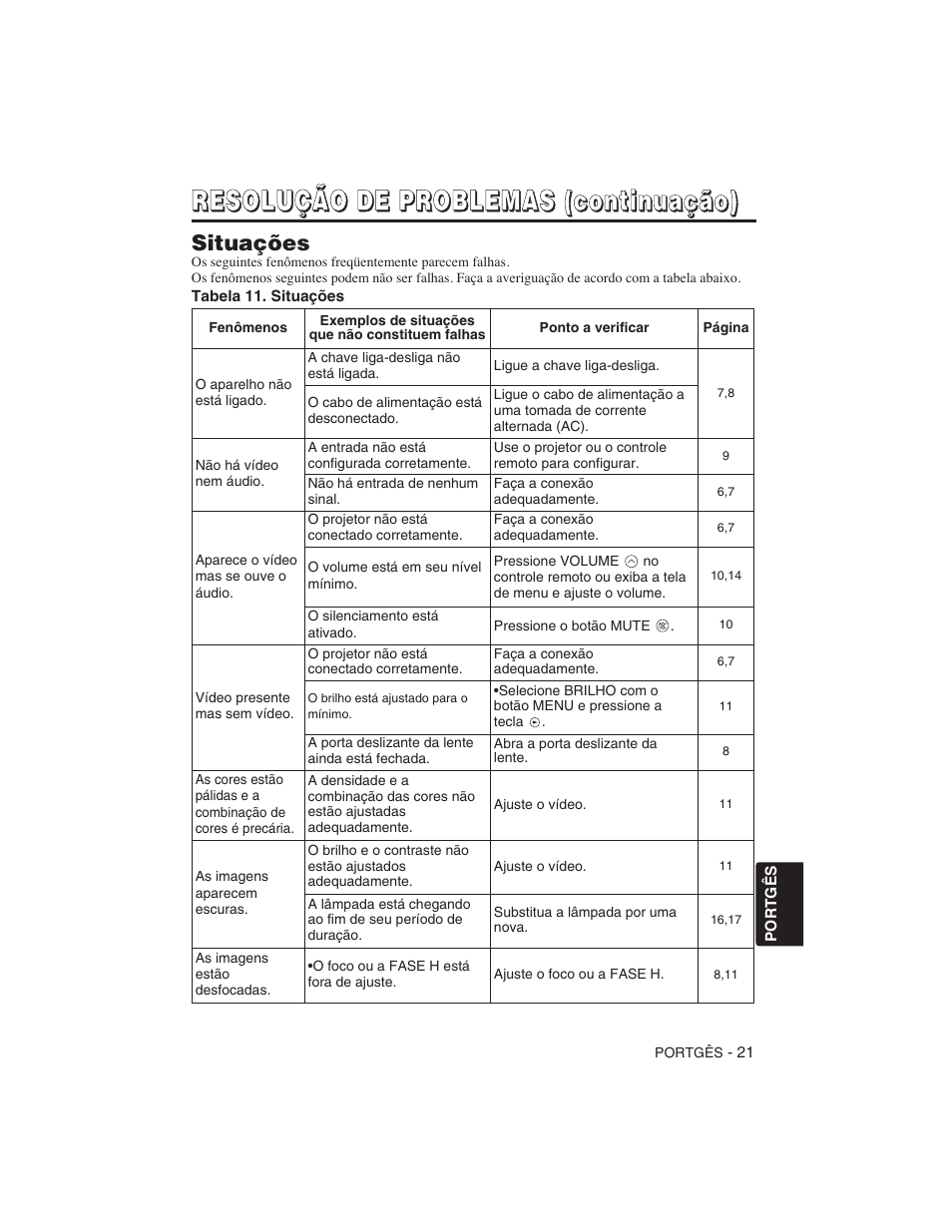 Hitachi CP-S225W User Manual | Page 190 / 205