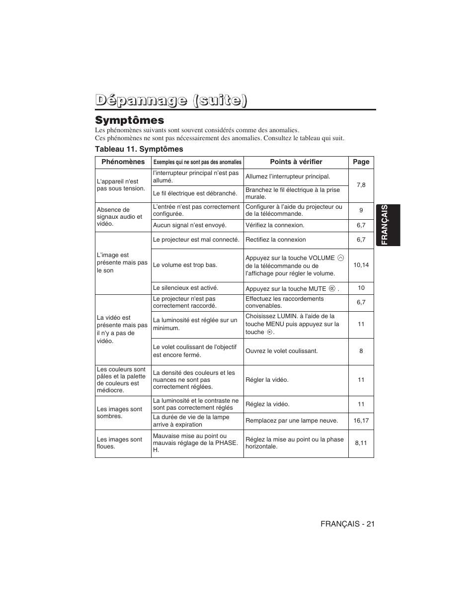Hitachi CP-S225W User Manual | Page 70 / 205