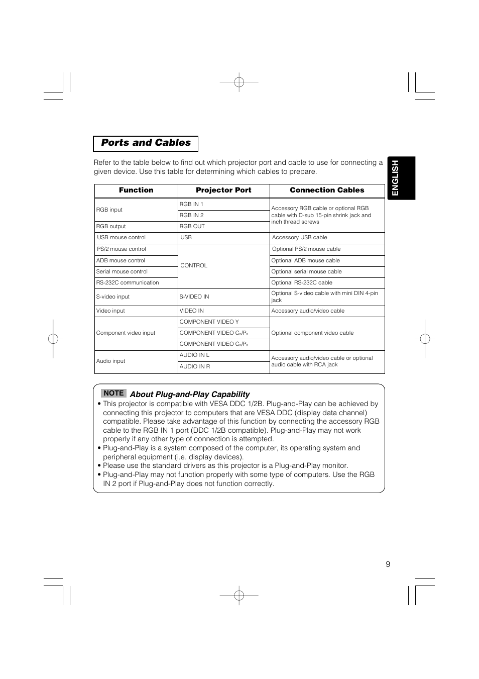 Ports and cables, 9english, About plug-and-play capability | Hitachi CP-X327W User Manual | Page 10 / 44