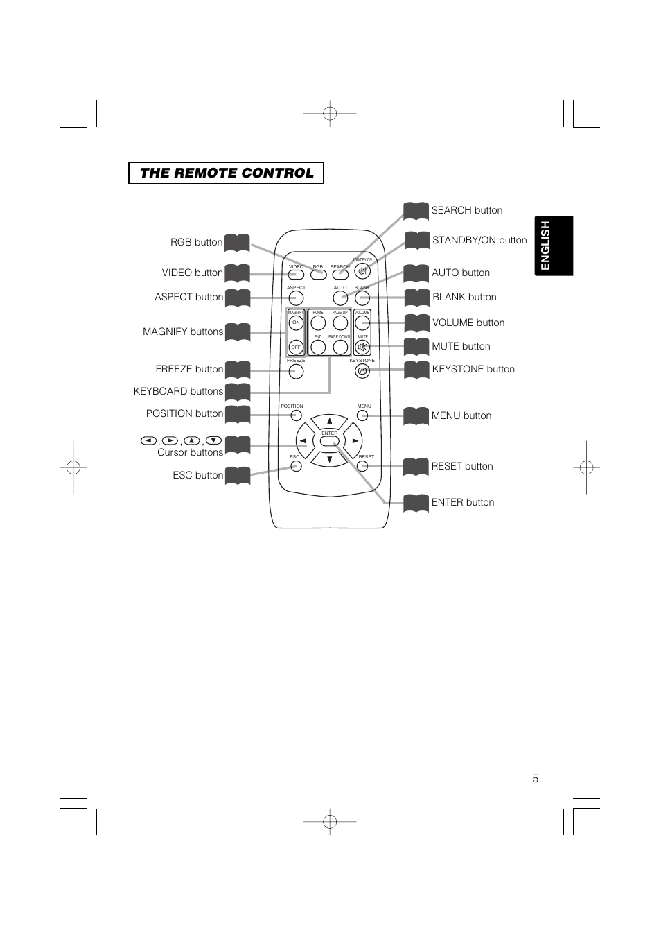 The remote control, 5english | Hitachi CP-X327W User Manual | Page 6 / 44