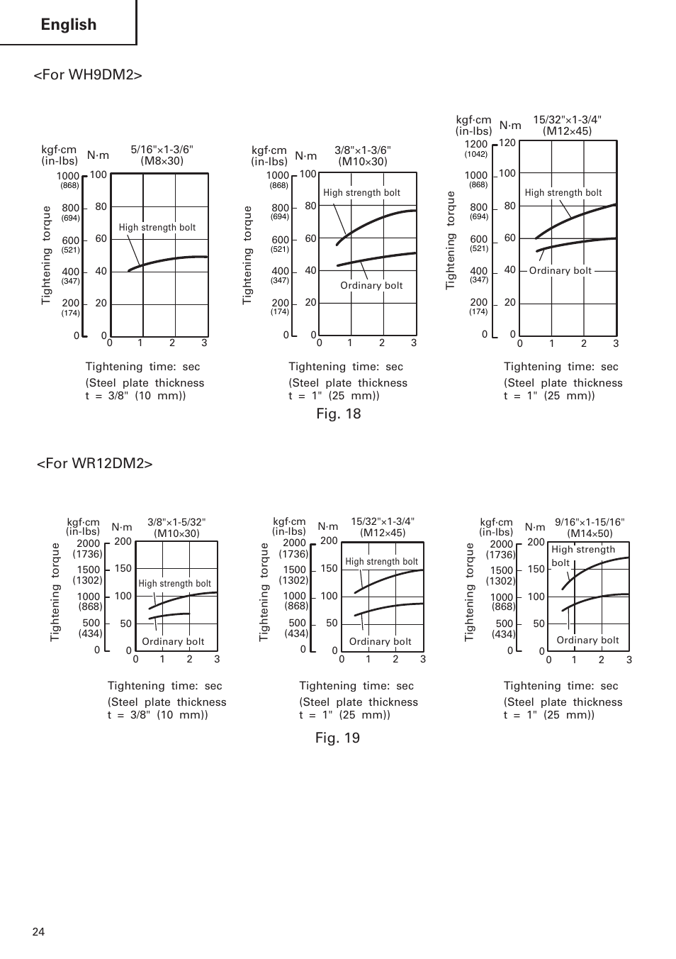 English, Fig. 19, For wr12dm2 | For wh9dm2, Fig. 18 | Hitachi WR9DM2 User Manual | Page 24 / 108