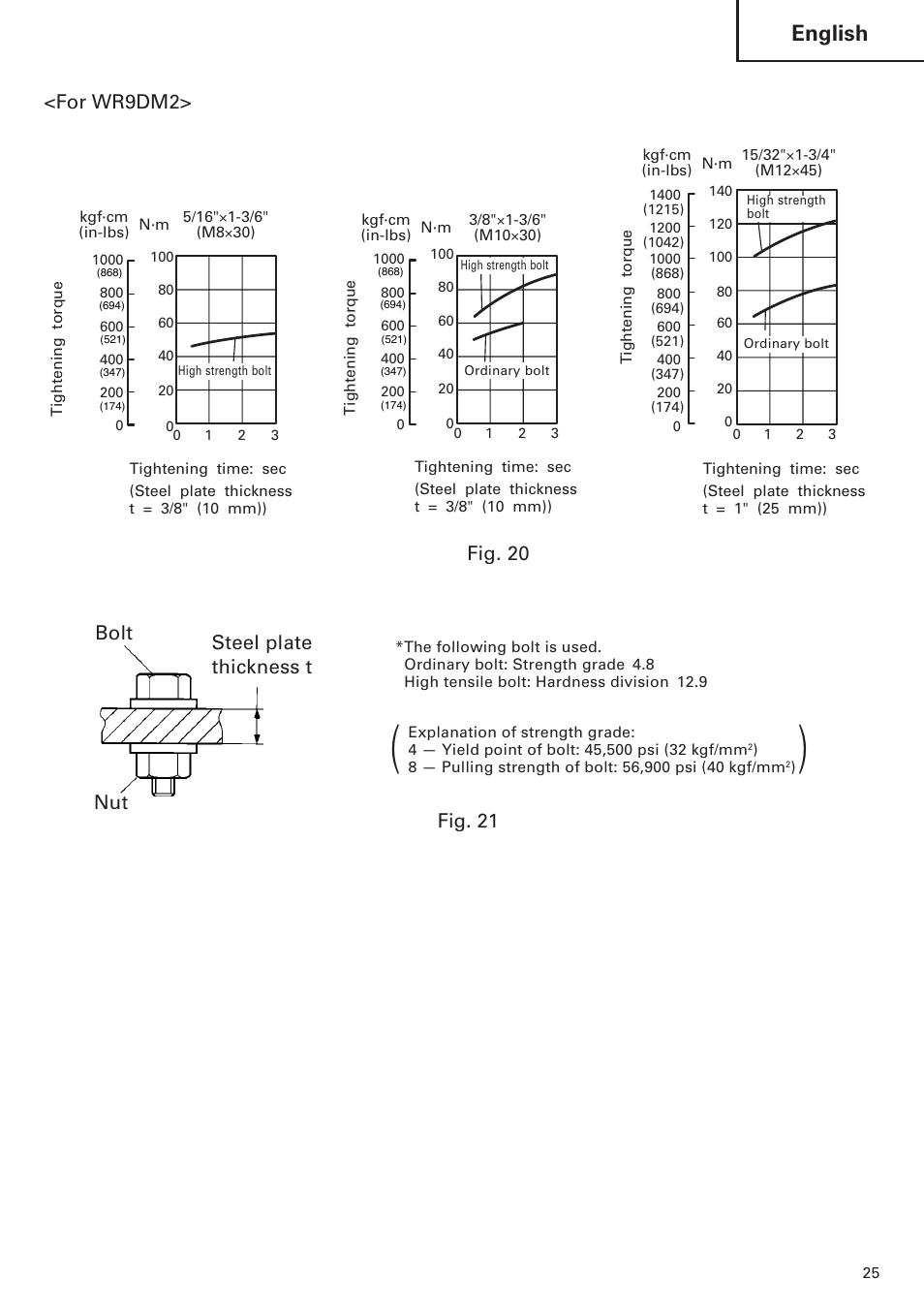 English, For wr9dm2, Fig. 20 | Bolt steel plate thickness t, Fig. 21 nut | Hitachi WR9DM2 User Manual | Page 25 / 108