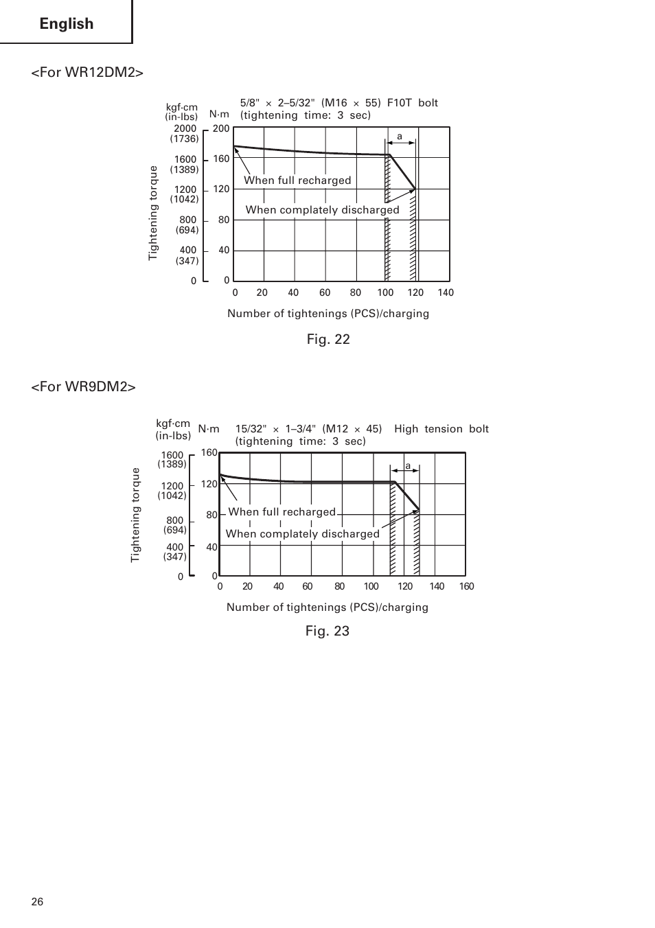 English, Fig. 23, For wr9dm2 | Fig. 22, For wr12dm2 | Hitachi WR9DM2 User Manual | Page 26 / 108