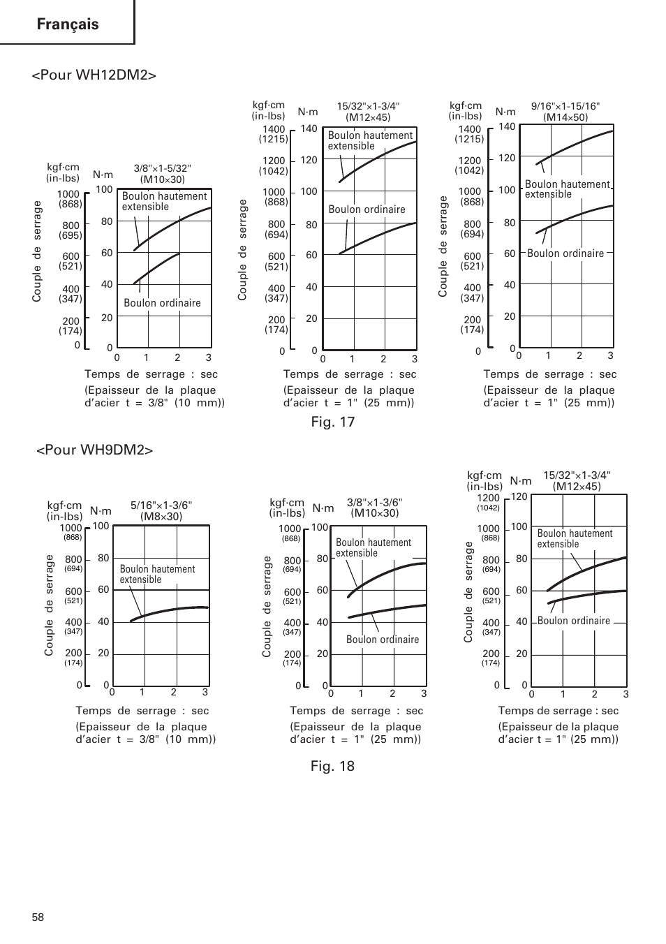 Français, Pour wh12dm2, Fig. 17 | Pour wh9dm2, Fig. 18 | Hitachi WR9DM2 User Manual | Page 58 / 108