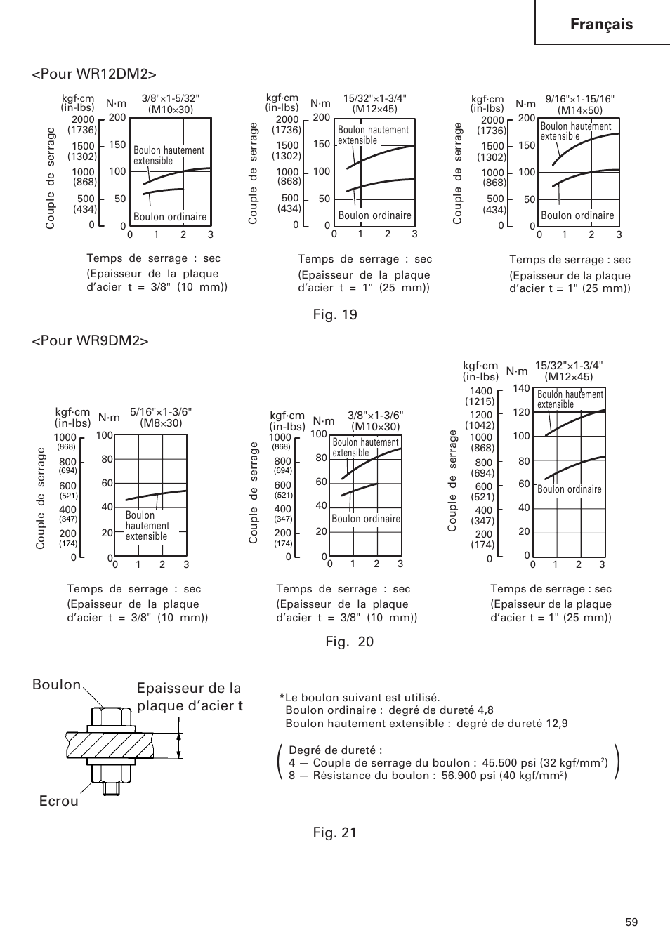Français, Pour wr12dm2, Fig. 19 | Pour wr9dm2, Fig. 20, Boulon epaisseur de la plaque d’acier t, Fig. 21 ecrou | Hitachi WR9DM2 User Manual | Page 59 / 108