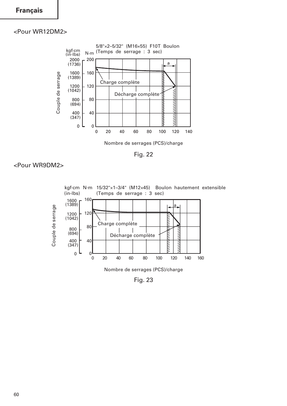 Français, Fig. 22, Pour wr12dm2 | Fig. 23, Pour wr9dm2 | Hitachi WR9DM2 User Manual | Page 60 / 108