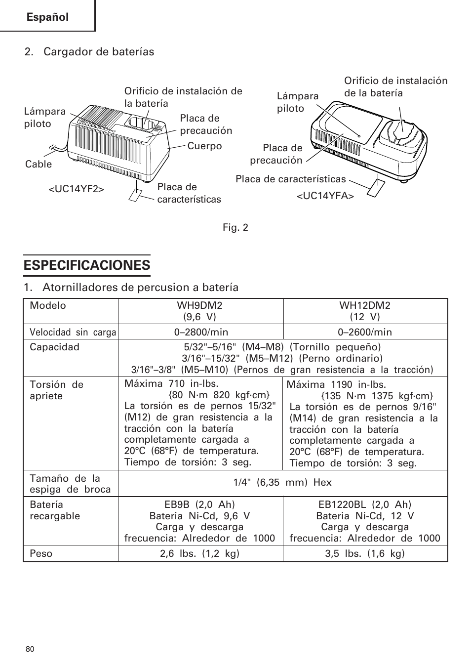 Especificaciones | Hitachi WR9DM2 User Manual | Page 80 / 108