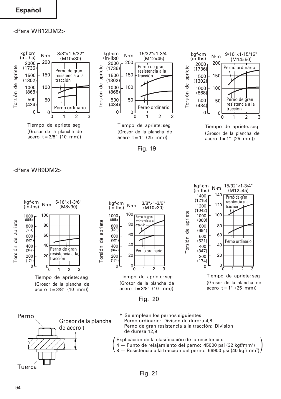 Español, Tuerca grosor de la plancha de acero t perno, Fig. 19 | Para wr12dm2, Fig. 20, Para wr9dm2, Fig. 21 | Hitachi WR9DM2 User Manual | Page 94 / 108