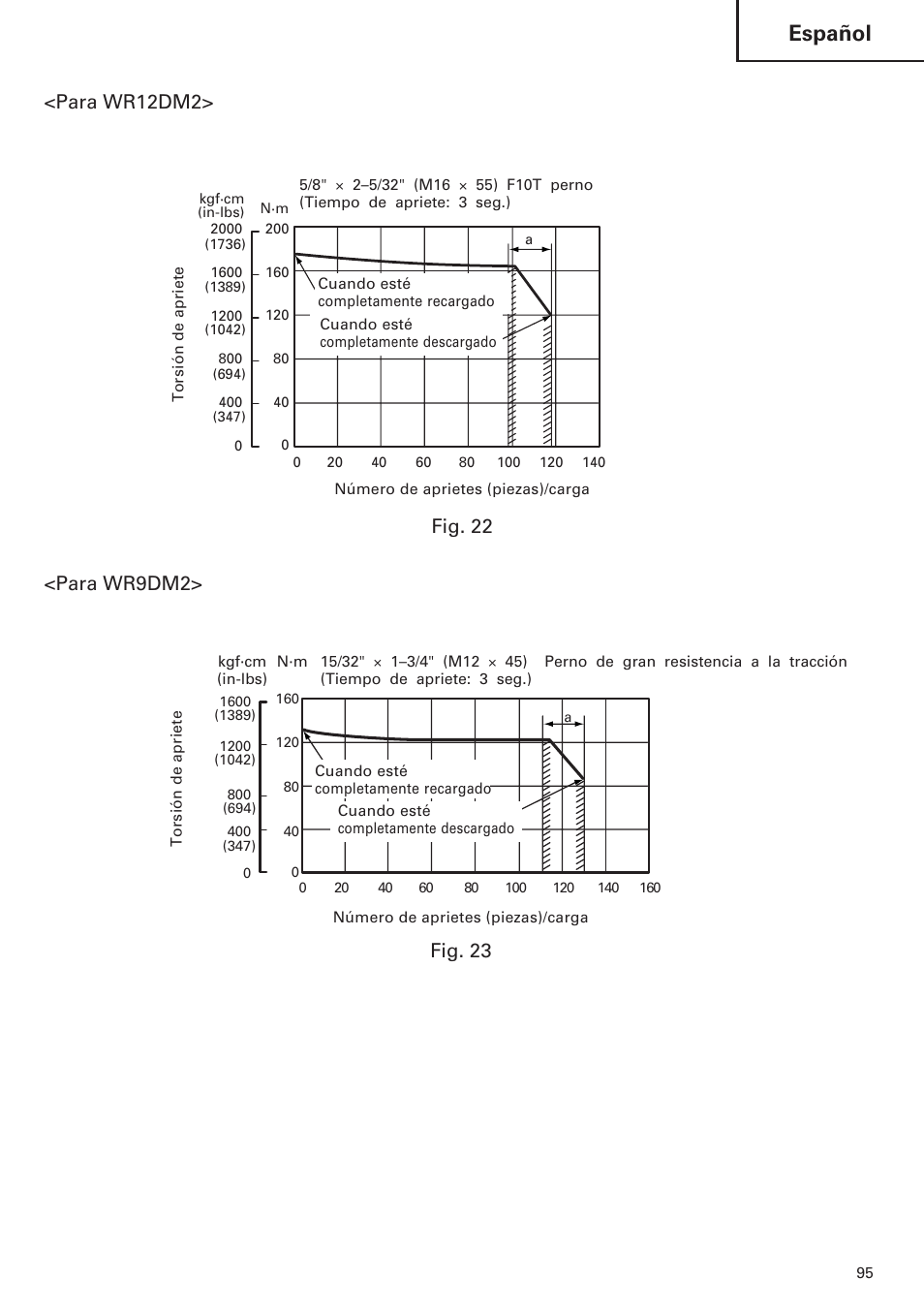 Español, Fig. 22, Fig. 23 | Hitachi WR9DM2 User Manual | Page 95 / 108