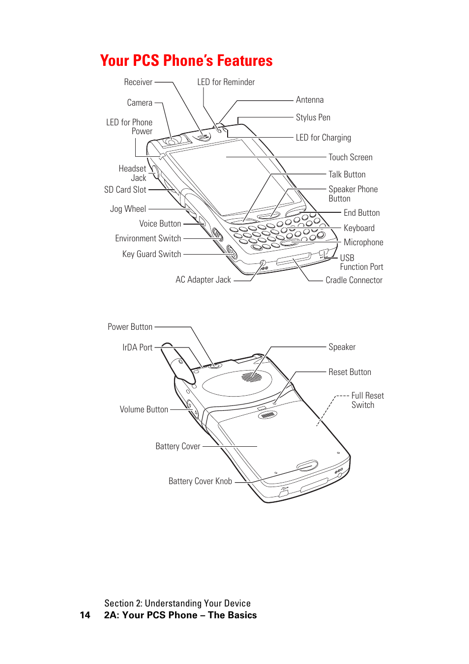 Your pcs phone’s features | Hitachi SH-G1000 User Manual | Page 22 / 264
