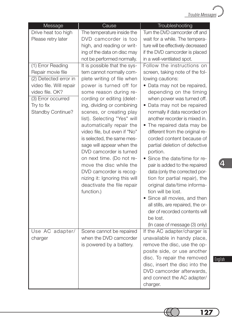 Hitachi DZMV100A User Manual | Page 127 / 170