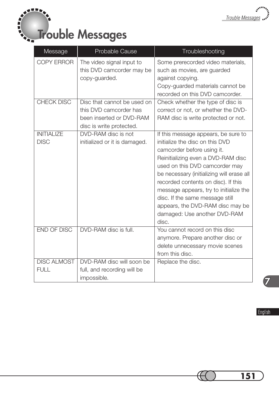 Trouble messages | Hitachi DZMV100A User Manual | Page 151 / 170