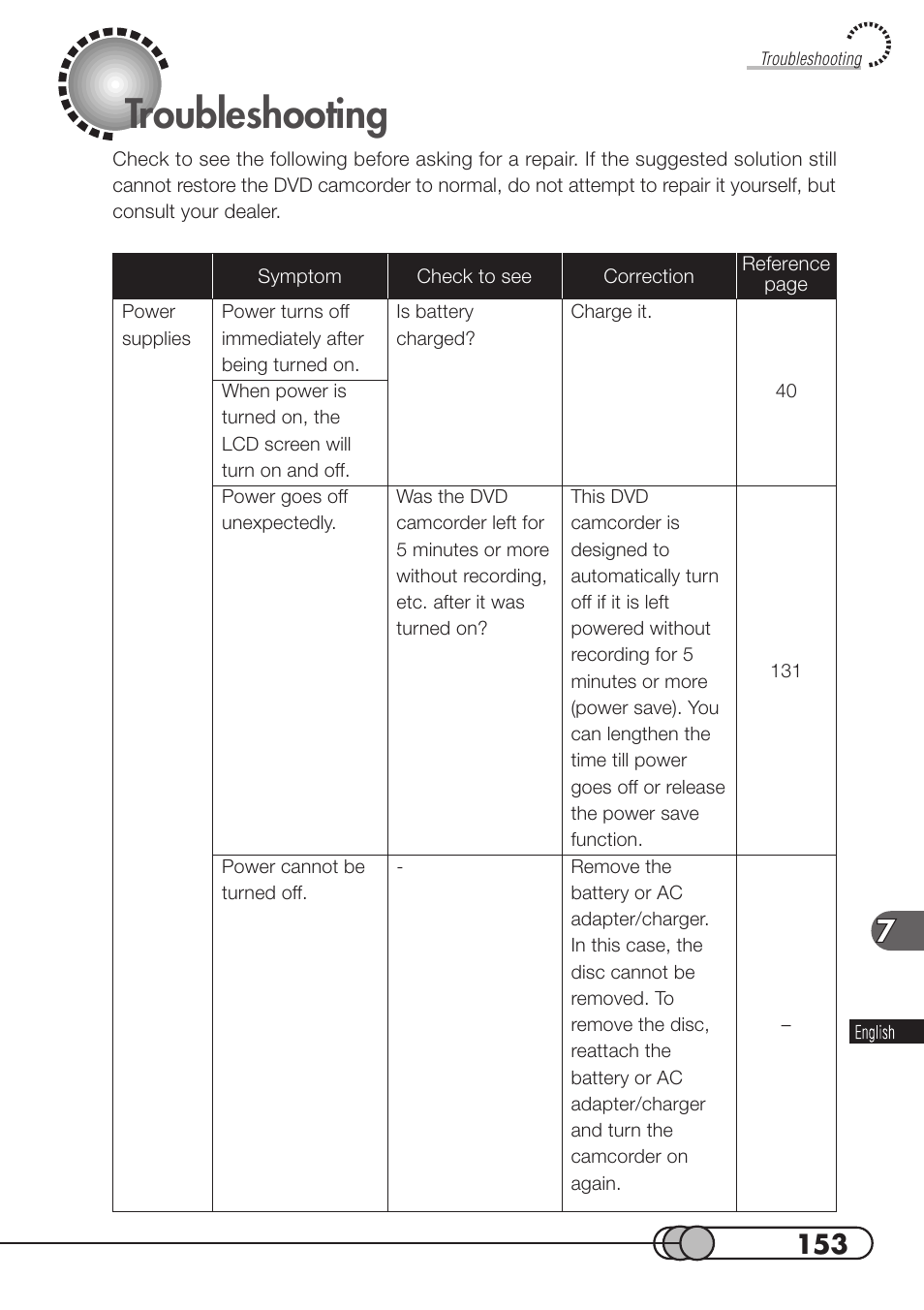 Troubleshooting | Hitachi DZMV100A User Manual | Page 153 / 170