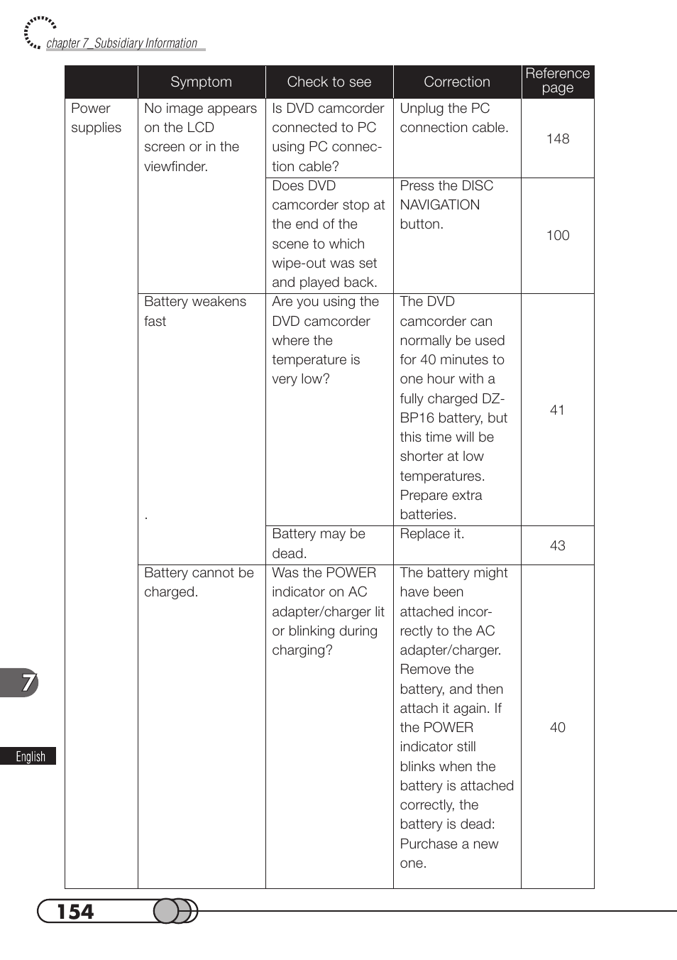 Hitachi DZMV100A User Manual | Page 154 / 170