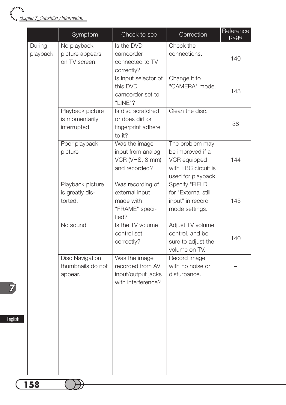 Hitachi DZMV100A User Manual | Page 158 / 170