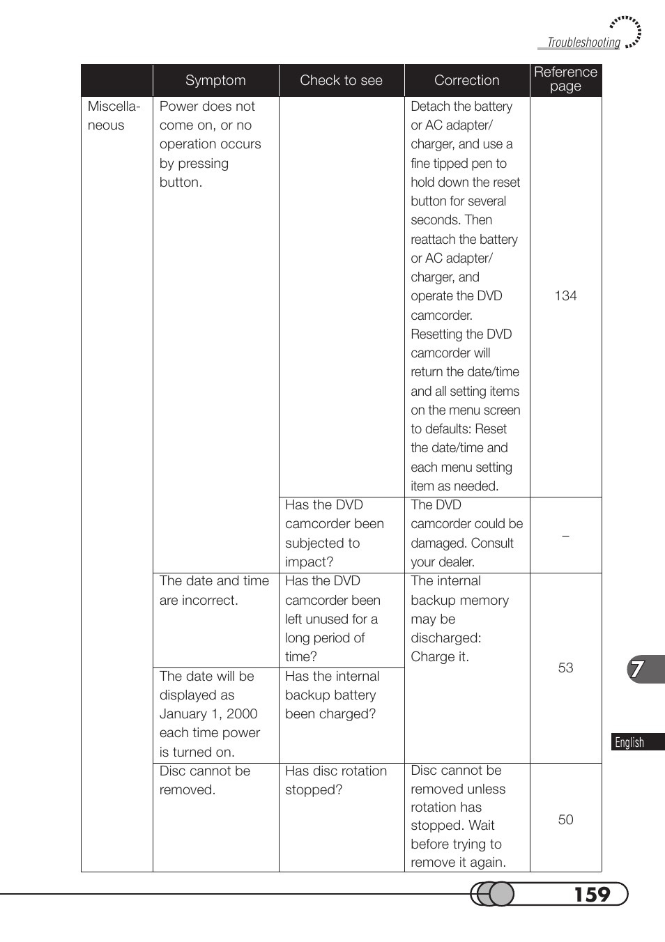 Hitachi DZMV100A User Manual | Page 159 / 170