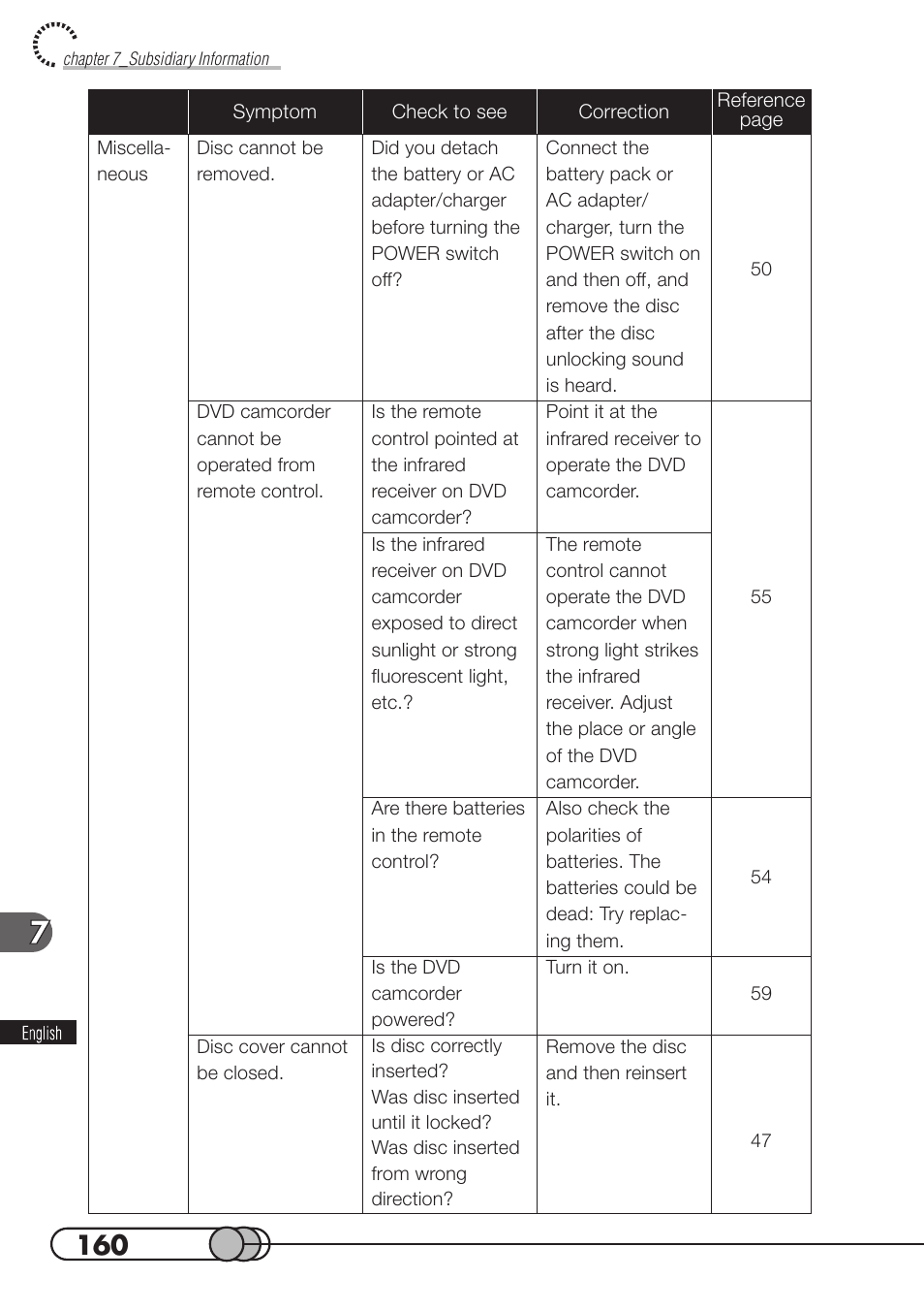 Hitachi DZMV100A User Manual | Page 160 / 170