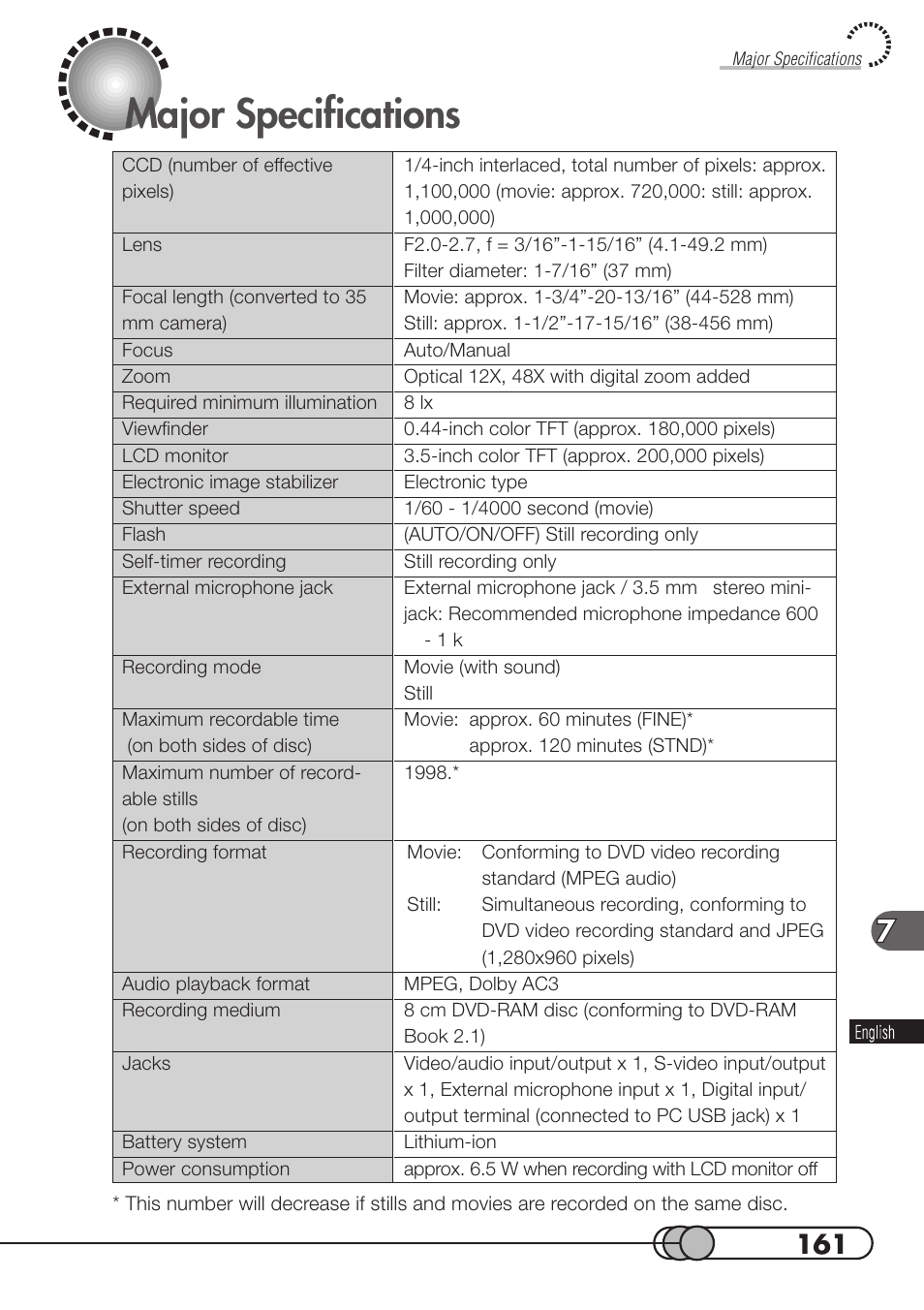 Major specifications | Hitachi DZMV100A User Manual | Page 161 / 170