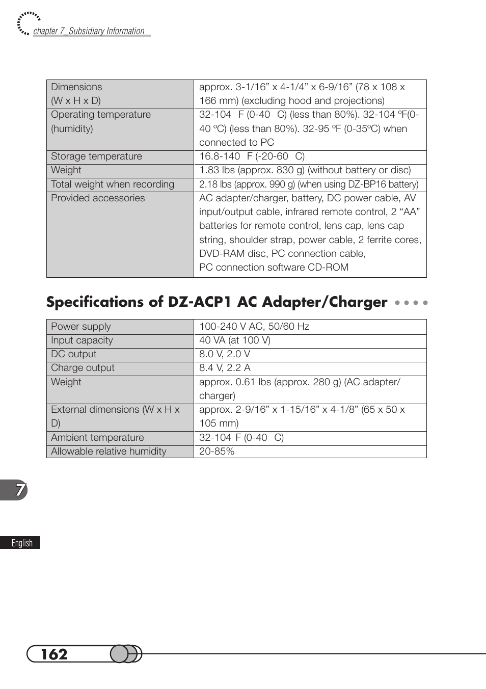 Specifications of dz-acp1 ac adapter/charger | Hitachi DZMV100A User Manual | Page 162 / 170