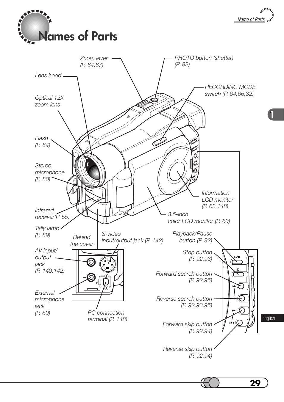 Names of parts | Hitachi DZMV100A User Manual | Page 29 / 170