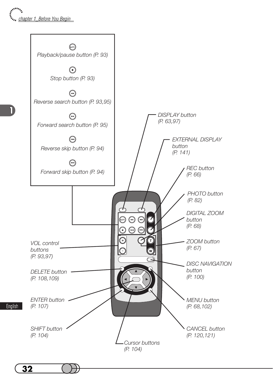 Hitachi DZMV100A User Manual | Page 32 / 170