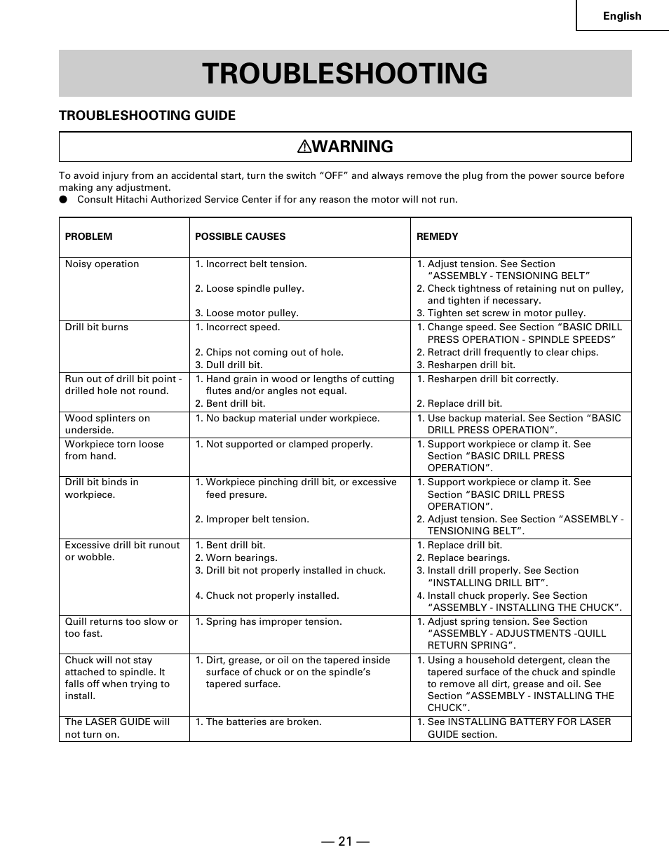 Troubleshooting, Warning | Hitachi B 16RM User Manual | Page 21 / 64
